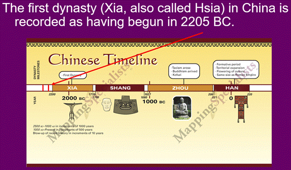 1st Dynasty 2205 BC